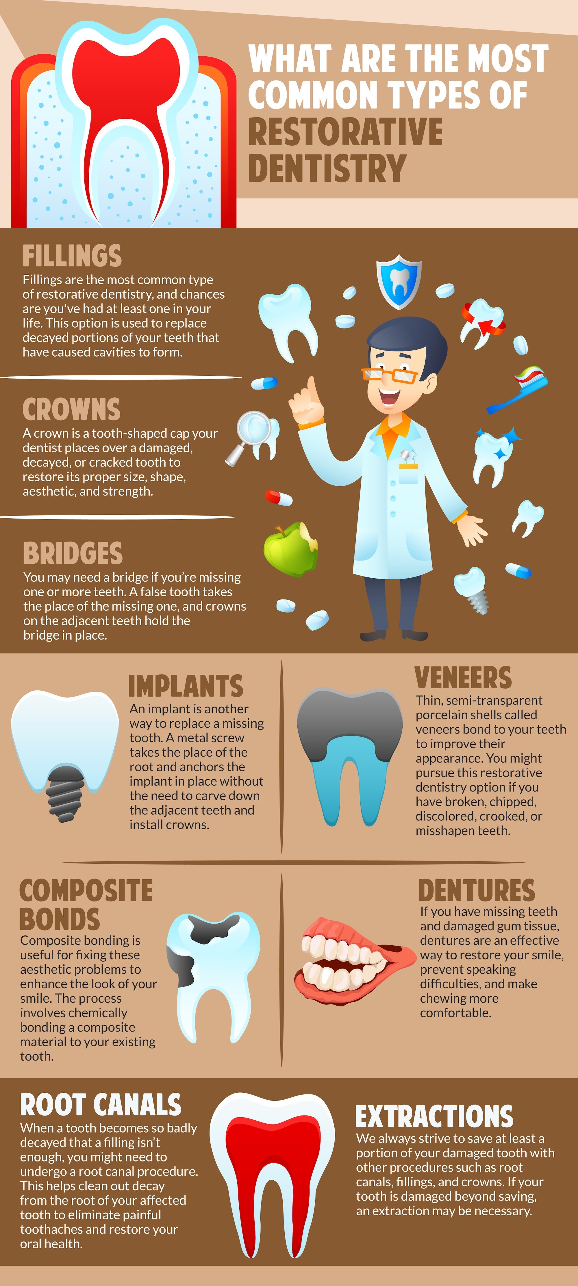 What are the most common types of restorative dentistry?